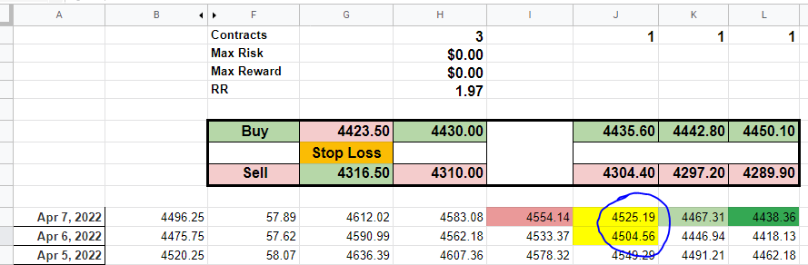 Looking for early fades this morning. a possible test of the 4468 - 4473 is possible today. the optimum test to fade is the 4504 - 4507 
trade small trade smart https://t.co/STki3txNwl