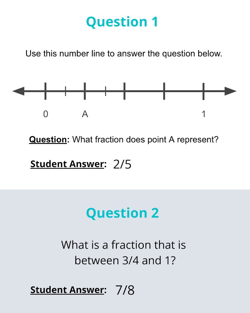What do you think this student understands well? What might they still need to learn? How might you re-engage them to help them learn? #mtbos #iteachmath