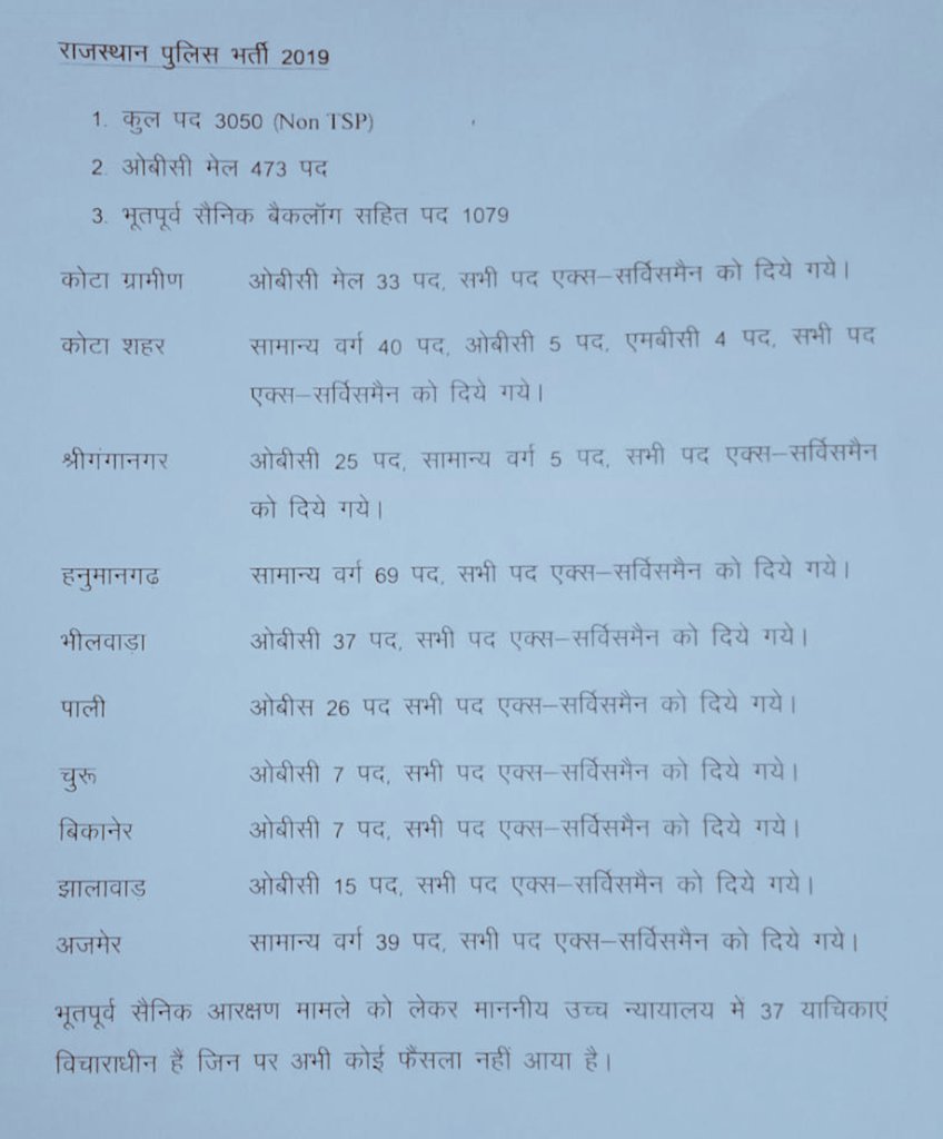 Radhemahwa's tweet photo. राजस्थान पुलिस भर्ती 2019 मे कोटा ग्रामीण से योगेश यादव ने लिखित परीक्षा मे 75 मे से 70 अंक प्राप्त किये। जबकि सामान्य टॉपर के 68 अंक थे। 
फिर भी योगेश का चयन नहीं हुआ क्योंकि सभी OBC के 33 पद OBC के भूतपूर्व सैनिको से भर दिए।@artizzzz मामले को संज्ञान में लेकर कार्यवाही करें। https://t.co/4rUG10faNa