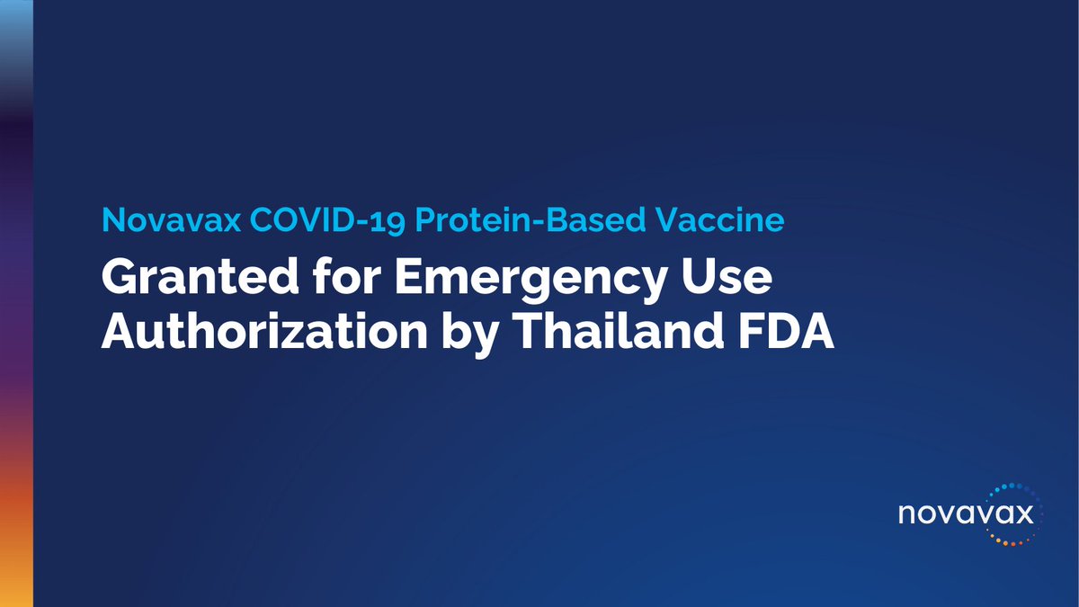 Novavax's tweet photo. Novavax and Serum Institute of India Receive Emergency Use Authorization for Novavax’ COVID-19 Vaccine in Thailand: https://t.co/TggrST6vVR https://t.co/FUdTHuadyk