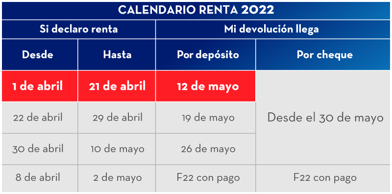 tgrchile's tweet photo. [Prensa 📰] Tesorería General de la República hizo un llamado a los contribuyentes a ingresar correctamente sus datos para garantizar el correcto depósito de su devolución de renta, ante el inicio del proceso 2022 el viernes 1 de abril.
Detalles acá 👉   https://t.co/u3tF3edovu https://t.co/73D3SV9wEu