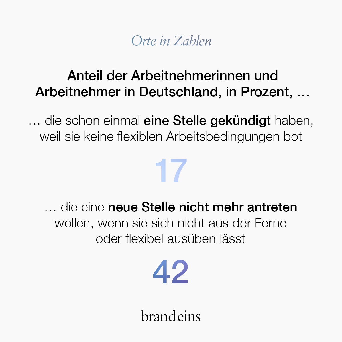 brandeins's tweet photo. Mehr spannende Zahlen und alles zu der Frage, ob Unternehmen Orte brauchen, in der neuen brand eins📍
Jetzt am Kiosk oder bei uns im Shop.

https://t.co/hqwclbV2Cs https://t.co/1o9Y26T76l