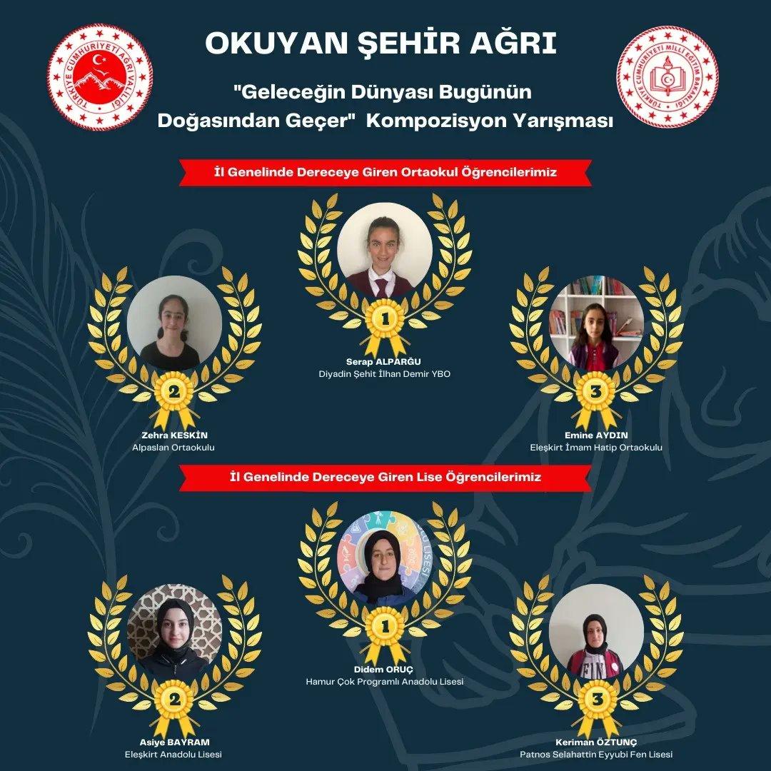 agrimem's tweet photo. İl Milli Eğitim Müdürlüğü tarafından yürütülen 'Okuyan Şehir Ağrı Projesi' kapsamında il genelinde ortaokul ve lise öğrencilerine yönelik 'Geleceğin Dünyası Bugünün Doğasından Geçer' konulu kompozisyon yarışması tamamlandı. @yilmaznazif @DrOsmanVarol @hasan_kokrek @tcmeb https://t.co/VMGAGJpGjU