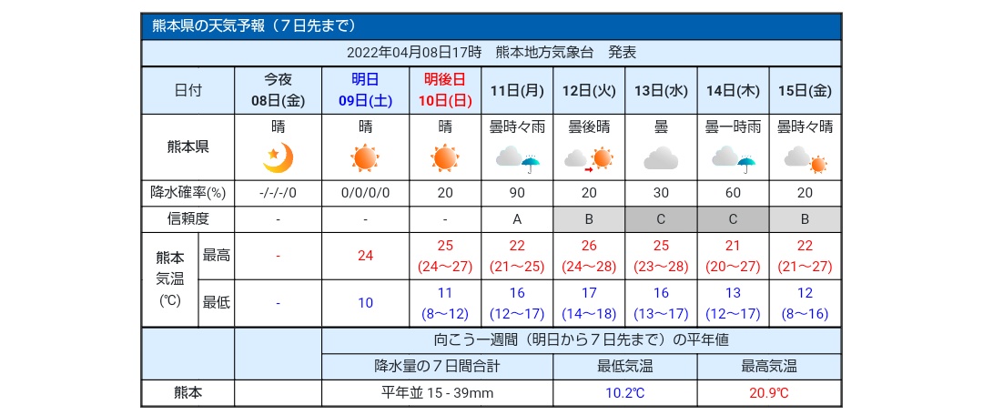 気象情報 Twitter Search Twitter