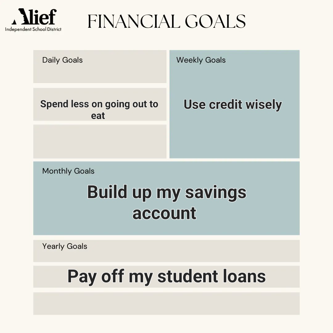 culverbusiness's tweet photo. Financial goals play a big part in achieving overall optimal wellness. Here are my goals. ✅️💳 #AliefWellnessWednesday #dimensionsofwellness https://t.co/p2txNQd51R