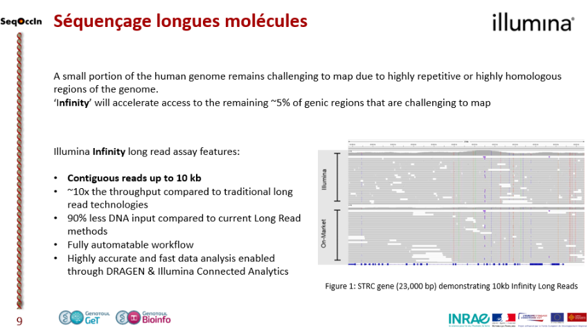 GeT_Genotoul's tweet photo. #AG #SeqOccIn The ongoing reflection : #haplotagging for variation detection, synthetic long reads and #epigenetics ... Stay tuned for the rest of the story! https://t.co/S29K5ebzRR