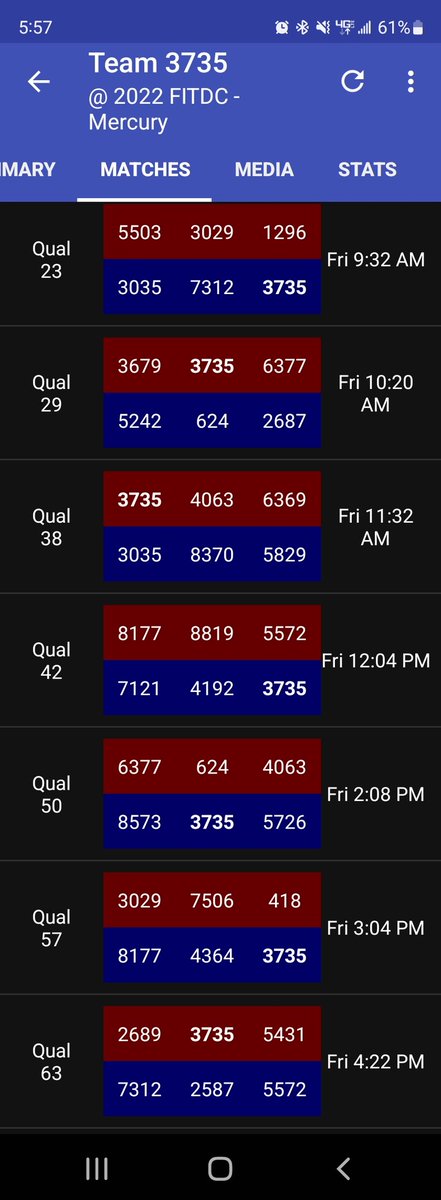 vortx3735's tweet image. Oh...hi..we&apos;re back! Day 2! You can watch our matches today here! twitch.tv/firstintexasev… We are in the Mercury division! @KISD_CTE @KleinISD @KISD_Deborah