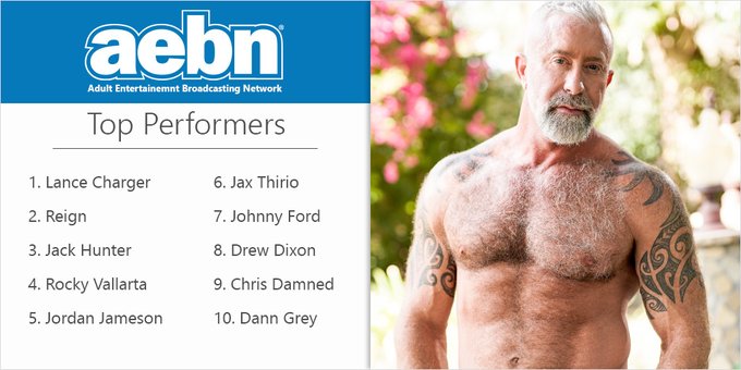 Congrats to all the guys that made the https://t.co/cIBqK2WKOZ Top 10 this week!

@LanceChargerOFC
@reign__forever