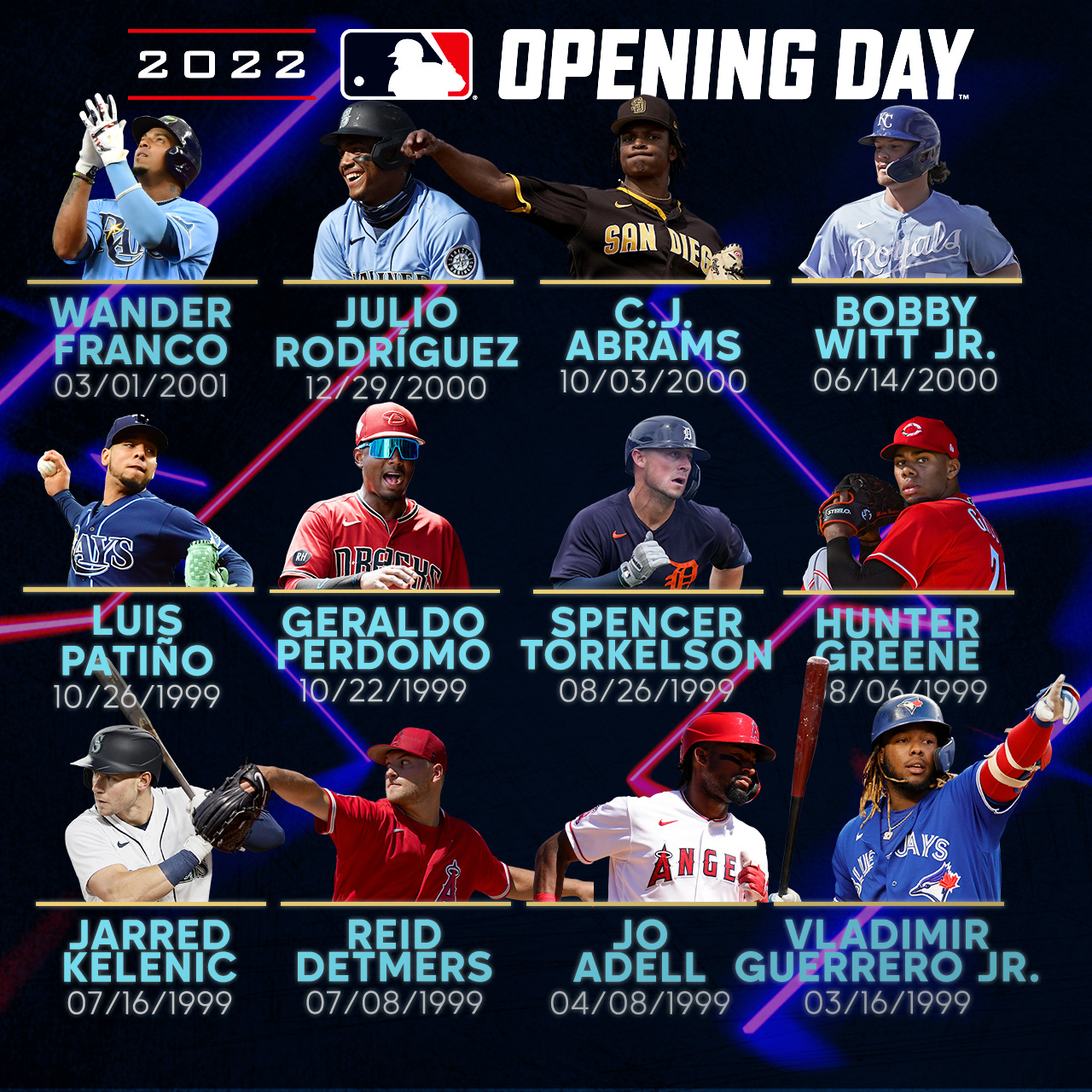 MLB Pipeline on Twitter "Here are MLB's youngest players https//t