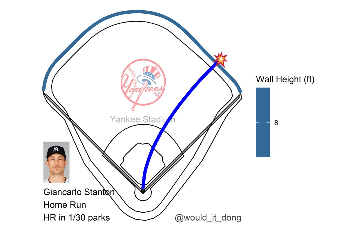 Re: [炸裂] Giancarlo Stanton