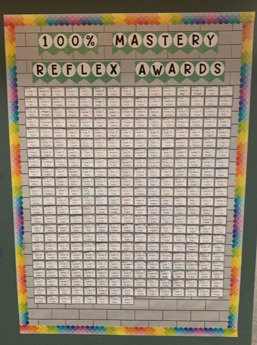 mayzermath's tweet photo. So impressed by all of our Reflex Masters getting 100% mastery on their addition &amp; subtraction or multiplication &amp; division fast facts! Our board is about to be completely full and we aren’t even done with the school year yet! WOW! #GoGrizzlies #ReflexMath #math #ILoveMySchool https://t.co/wsCpZqBnvu