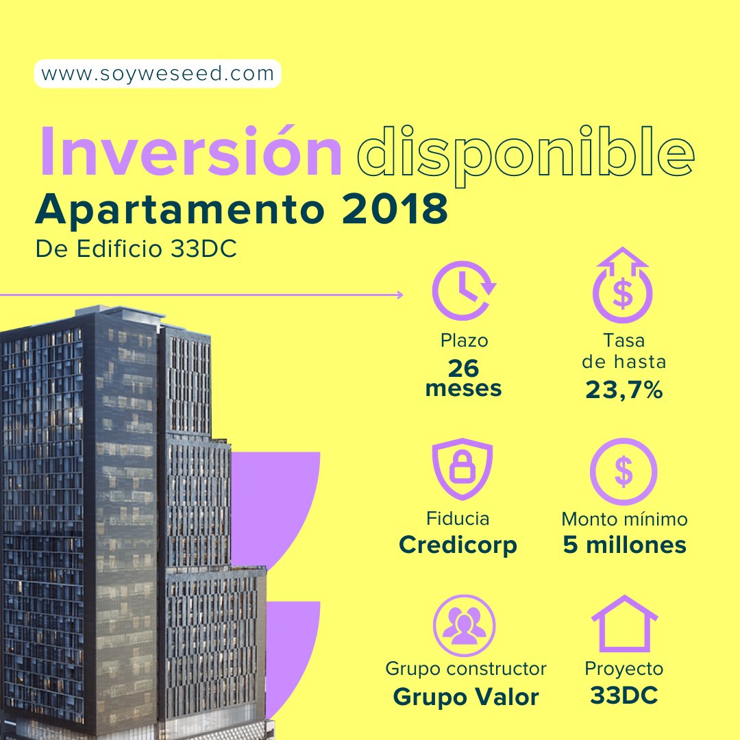 soyweseed's tweet photo. Es momento de #invertir en #inmuebles con la mejor tasa de rentabilidad 🚀🤑 #33DC está disponible para #inversión colectiva en https://t.co/fxyWewvMA4 💰🐮.
#inversiones #inversionesinmobiliarias #inversionistascolombianos https://t.co/z6WrnhCf4U