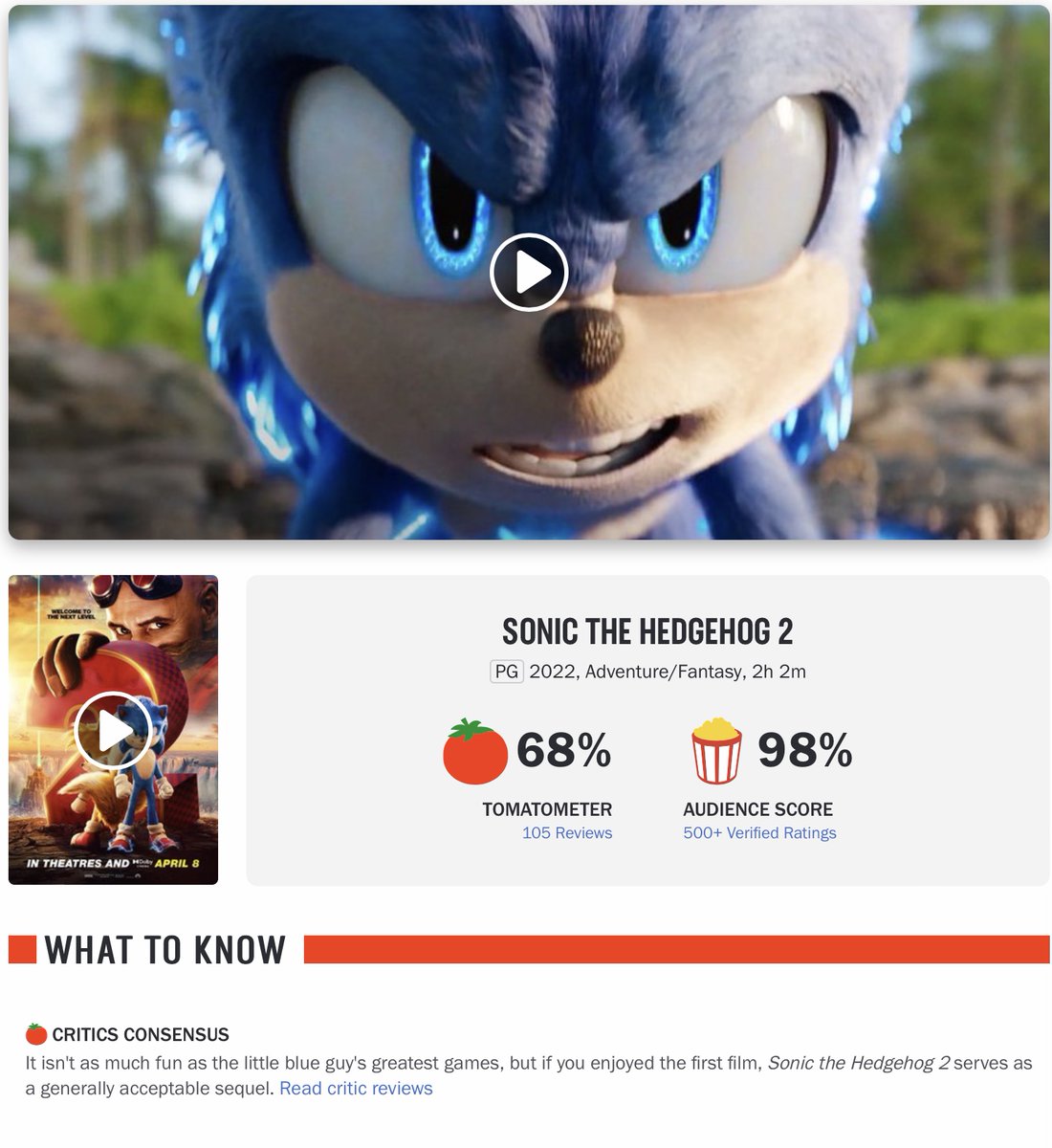 Sonic the Hedgehog on X: We 💙 our Sonic fans. #SonicMovie2 has a 97%  audience score & is now the biggest video game movie opening of all time.  Get tickets now