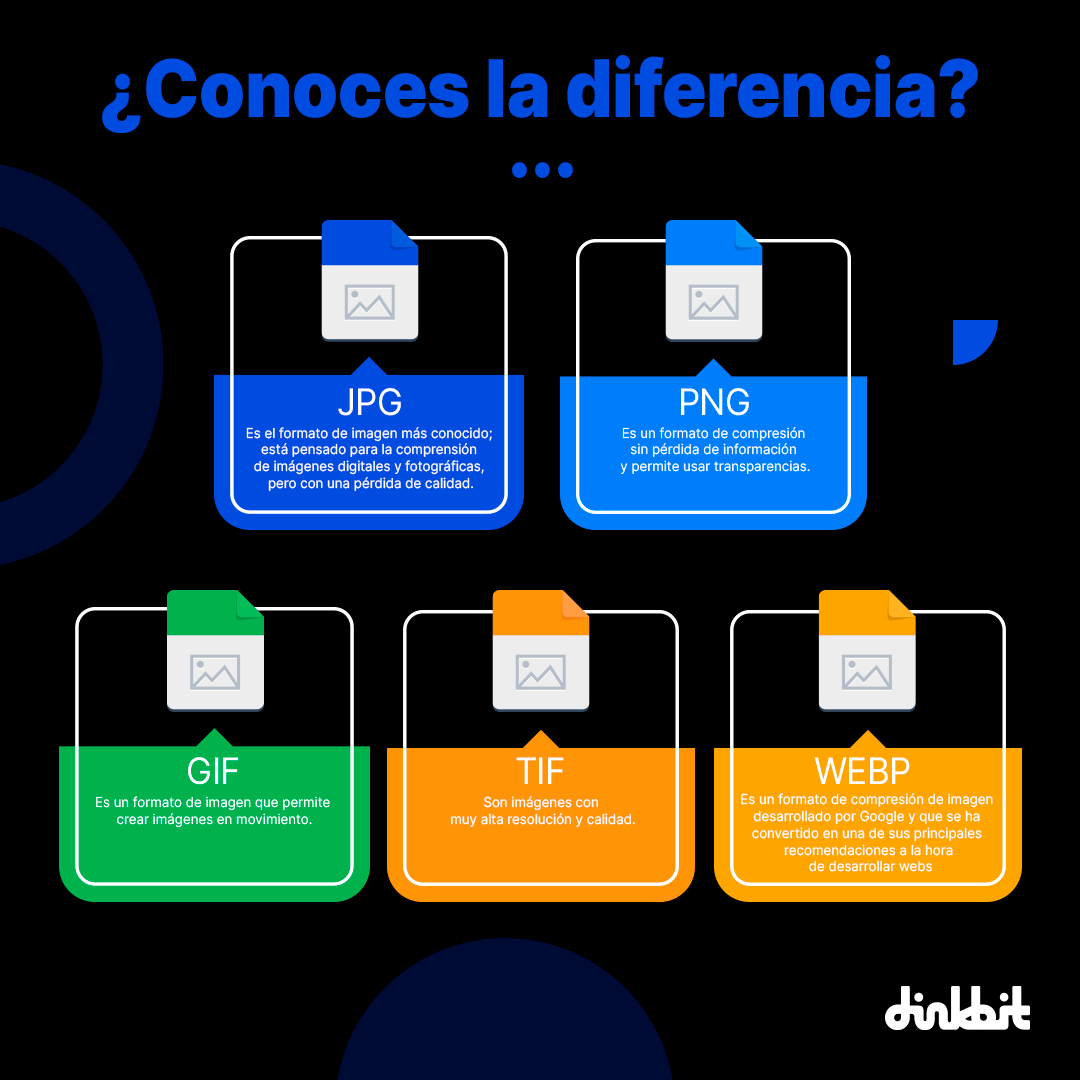 dinkbit's tweet image. Es muy común que en nuestras actividades de trabajo usemos imágenes digitales que tienen diferentes formatos, pero,  ¿conoces la diferencia entre cada formato y su utilidad?