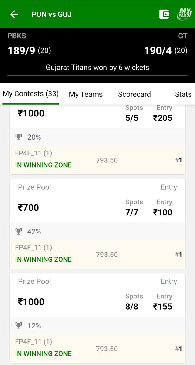 SportsStatsFree's tweet photo. Super Ultra Clean Sweep with the SAME TEAM of TELEGRAM at MyFab11 in PBKS vs GT 16th Match of IPL 2022. Congratulations to Fantasy Prediction For Free YouTube Channel and Telegram Channel Regular Members. #FantasyPredictionForFree #EasyWinnings #WonSL #Dream11 #PBKSvsGT #IPL2022 https://t.co/8s5D0zxWlQ
