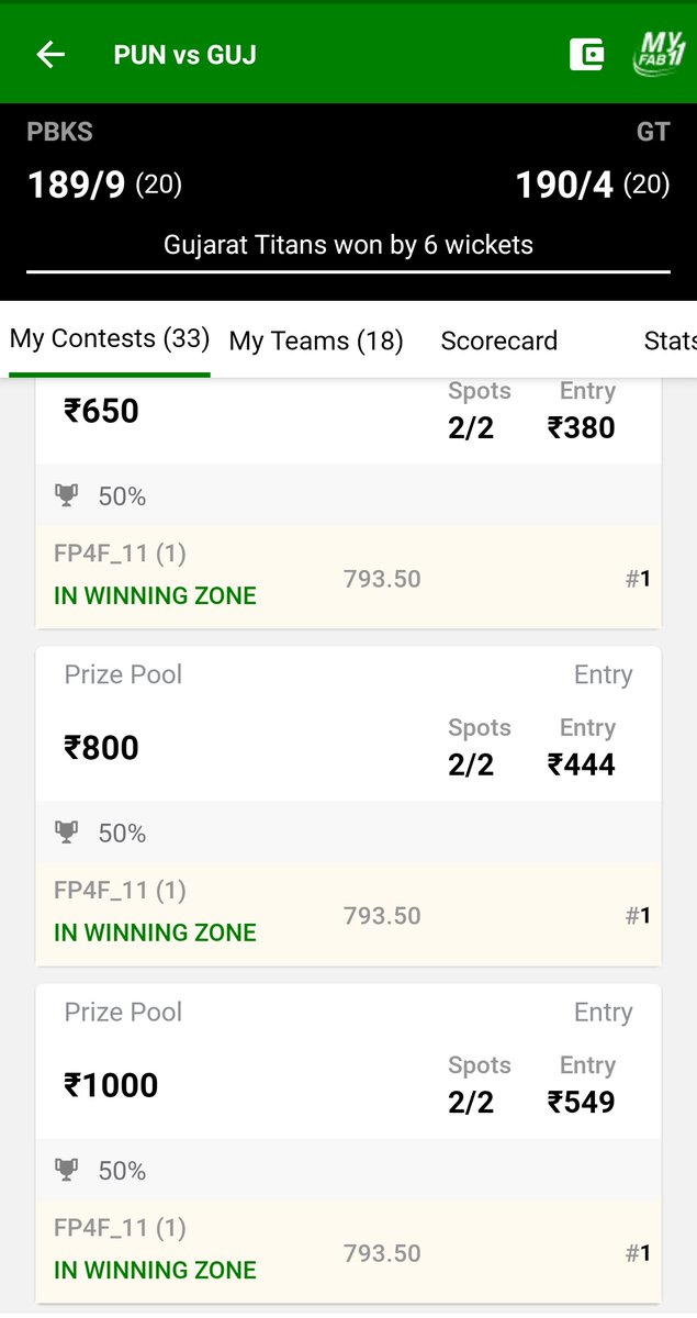 SportsStatsFree's tweet photo. Super Ultra Clean Sweep with the SAME TEAM of TELEGRAM at MyFab11 in PBKS vs GT 16th Match of IPL 2022. Congratulations to Fantasy Prediction For Free YouTube Channel and Telegram Channel Regular Members. #FantasyPredictionForFree #EasyWinnings #WonSL #Dream11 #PBKSvsGT #IPL2022 https://t.co/8s5D0zxWlQ