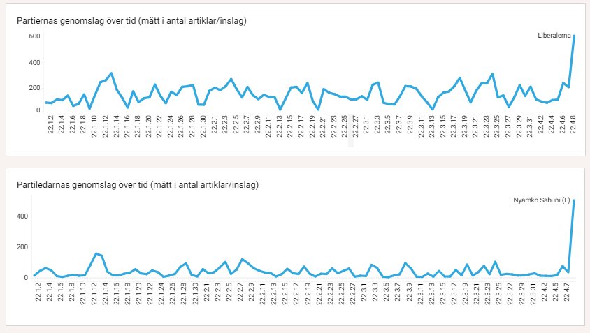 Retriever Sverige tweet media