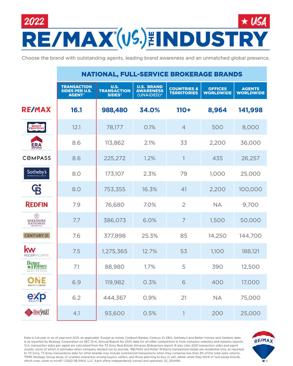 JoinRMA tweet picture