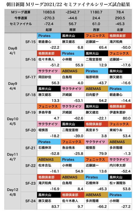 Mleague Resultsさんのイラストまとめ