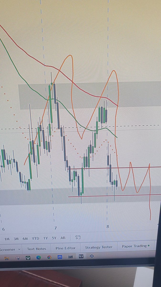 Cat_invests's tweet photo. What am looking at $TSLA https://t.co/piUheNzWuJ
