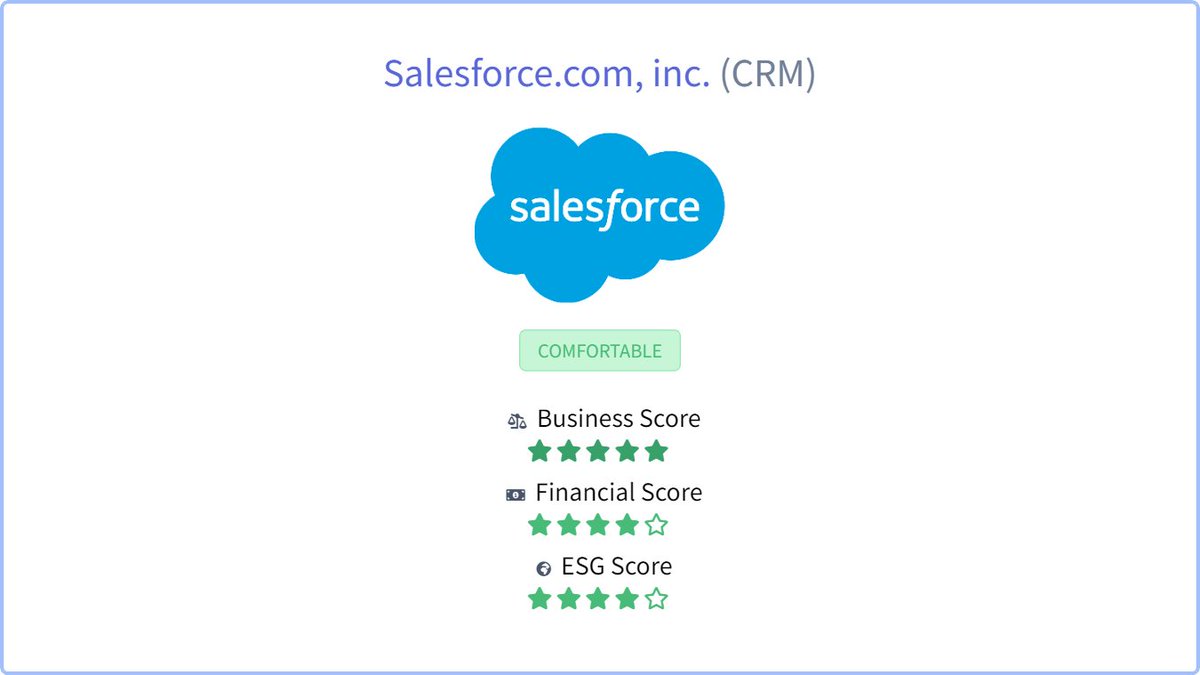 Check out our halal report card on Salesforce.com, inc. $CRM
#halalinvestor #halalinvesting #halalstocks
halalinvestors.com/stocks/crm/
