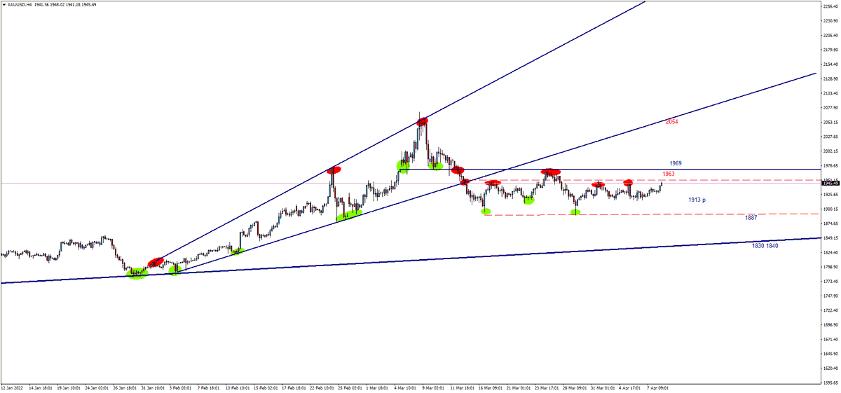 ekonomikocu's tweet photo. #XAUUSD 

Arkadaşlar; siz ne kadarlık bir düşüş bekliyorsunuz ? 
Veya çıkış ? 
Bende grafik bakıyorum ve benim gördüğüm 
 bu enstrüman iki senedir aynı yerdedir. 

Bu enstrümanlar algı ile yönetilir. 
Piyasayı veya dünyayı yönetenler bilir nerede talep geleceğini gelmeyeceğini https://t.co/u7gawtYA9C