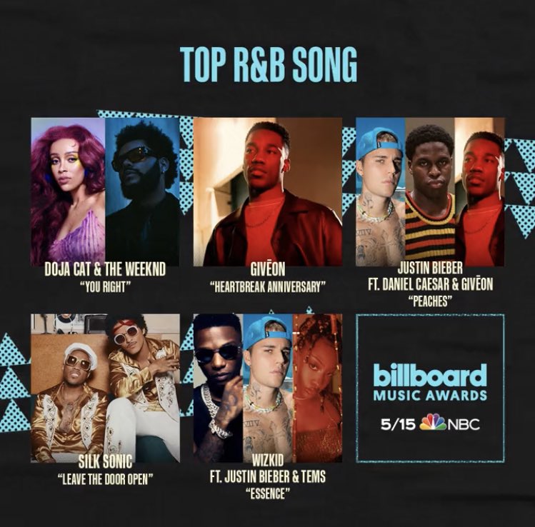 Justin Bieber Crew on Twitter "“Peaches” by Justin Bieber ft. Daniel