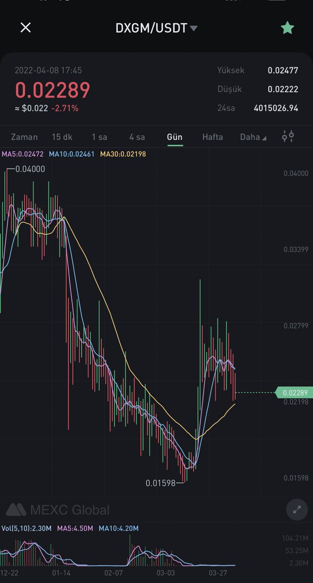 CryptosFun (traderoom) tweet media