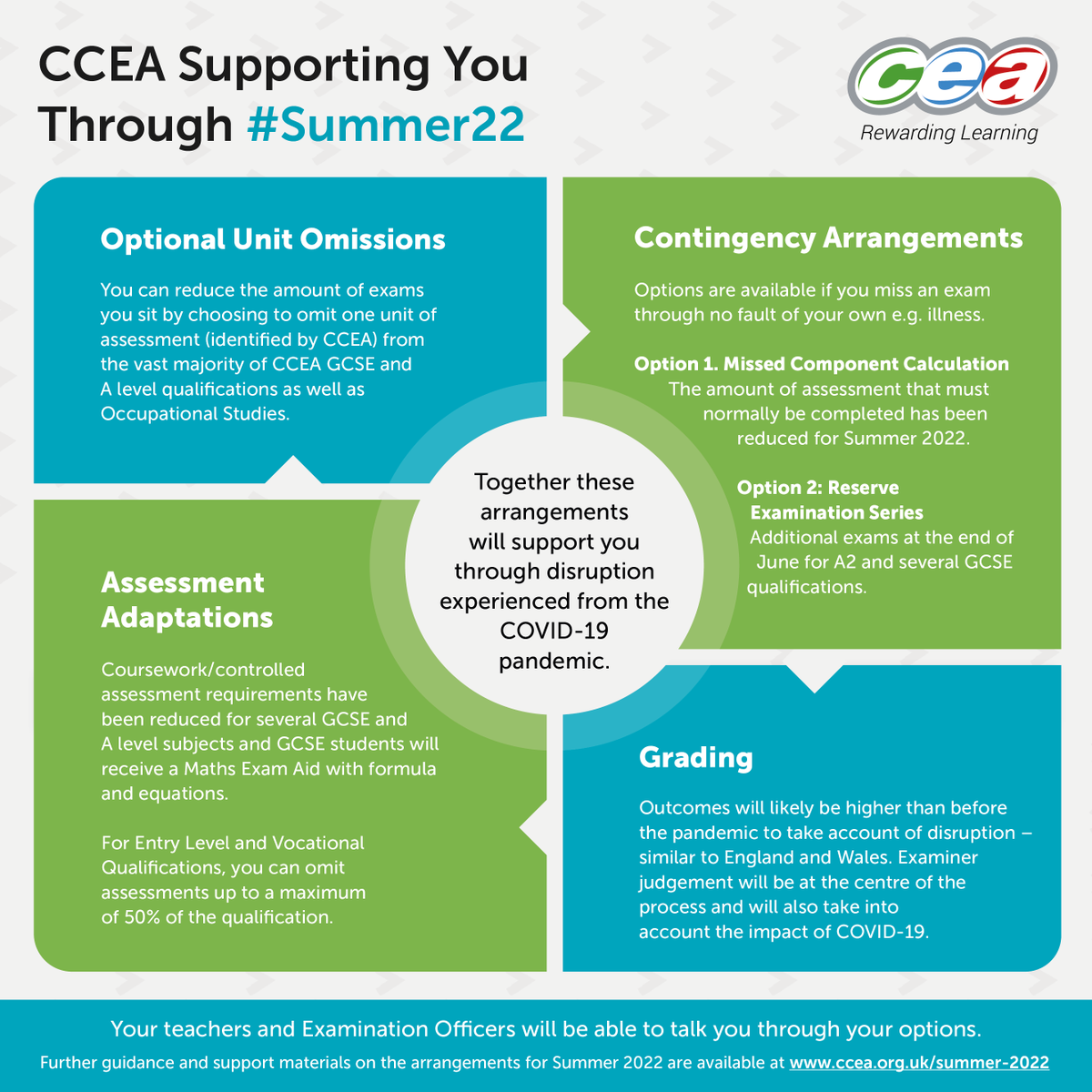 CCEA_info's tweet photo. Students, to find out more about how CCEA are supporting you through #Summer22 check out our recent student guide for info on:
- Optional Unit Omissions
- Contingency Arrangements
- Grading
- Assessment Adaptions

For more details please visit:
➡️https://t.co/wUwaqrY42F https://t.co/42zNmDfRIZ