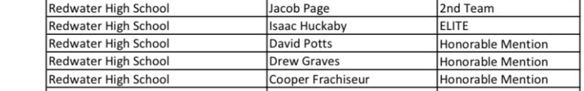 Coach_B_Layne tweet media