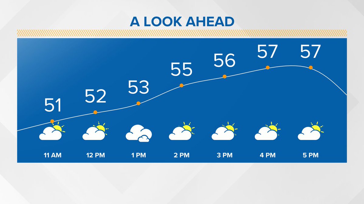 SkotWx's tweet image. Woohoo, it's Friday! 🥳 Here's what the weather looks like for the rest of the day. We've got your weekend forecast posted at thv11.com/weather.