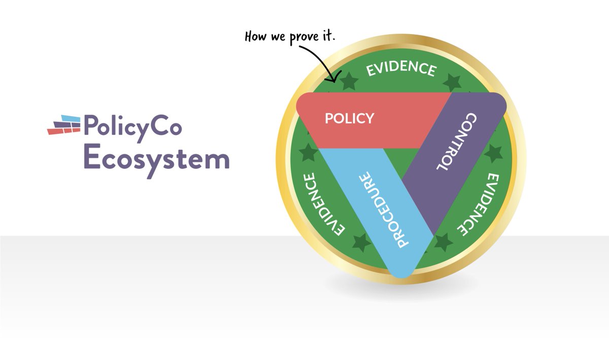 policy_co's tweet photo. ✨NEW✨ website means a new platform page featuring everything you need to know about policies, procedures, controls, and evidence. Take a deep dive here: https://t.co/GqAMH2lvwg
#Policy #ComplianceManagement #ComplianceSoftware #ControlFrameworks https://t.co/noXM1lYEnJ