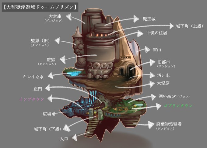 インプタウンとゴブリンタウンを小脇に抱える僕の妄想城だよ 