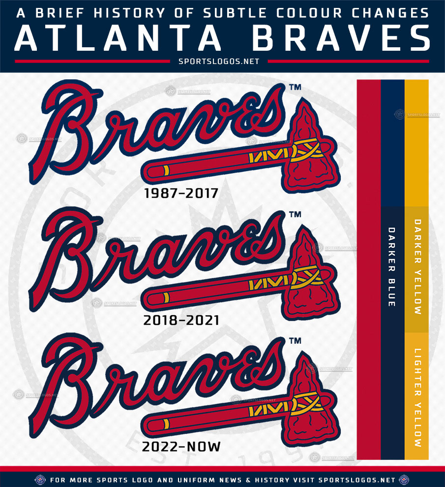 Chris Creamer  SportsLogos.Net on X: A subtle logo tweak by the Atlanta # Braves for 2022. The yellow used on the tomahawk is slightly lighter, now  same shade as it was from 