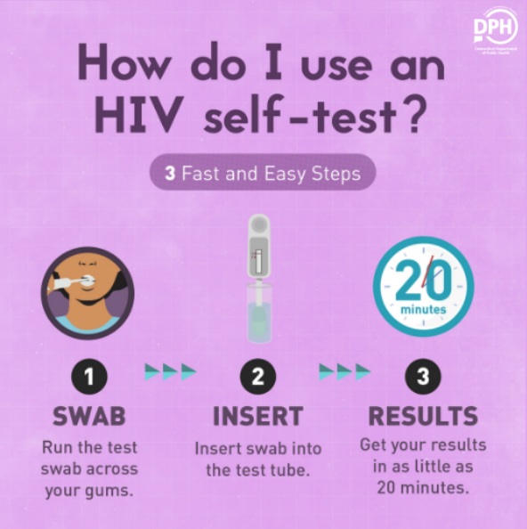 CTDPH's tweet photo. #DYK HIV self-tests can be done anytime, anywhere? Knowing your #HIV status is a key step to taking charge of your health. Learn more: https://t.co/VgXgOvIcpM #StopHIVTogether #MyTestMyWay #HIVTesting #HIVTestingDay #HIVAwareness https://t.co/56EoHJCymj https://t.co/tCHrZMKILc