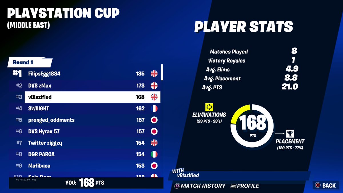 Rz Blaze tweet media