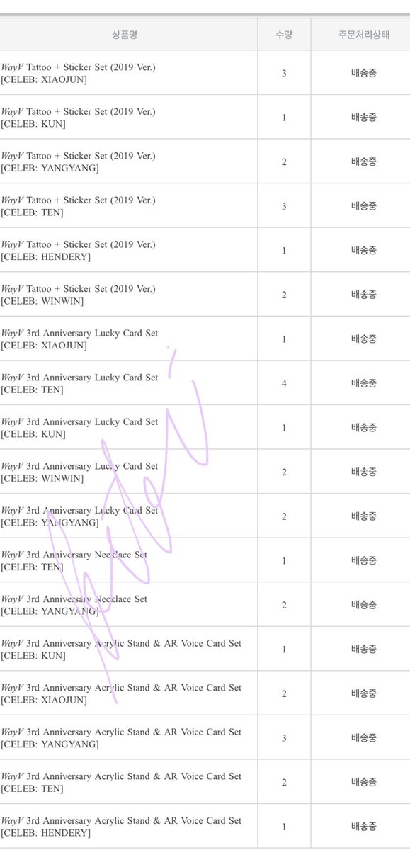 heimdoli's tweet photo. #heimdolipasabuy
         ↳#doliupdates

📦 wayv 3rd annivery mds

〰️all of the remaining mds has been shipped out by &amp; store as well! will update once it’s in my kr addy!

〰️ wayv rainbow shirts arrived at my kr addy. https://t.co/f5Y9y6Ih8x