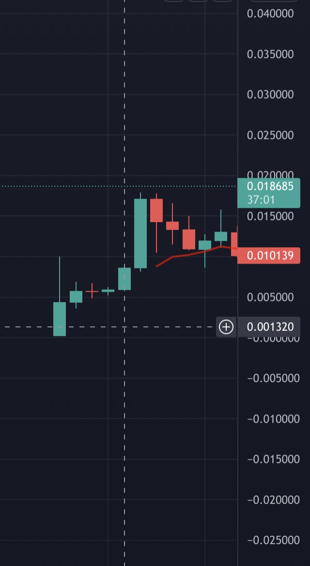 4tr4dingCrypto's tweet image. Principios $BLOK vs $UPO 🚀🚀🚀