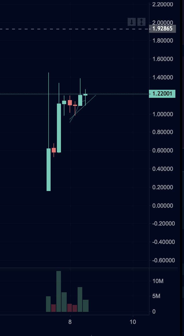 4tr4dingCrypto's tweet image. Principios $BLOK vs $UPO 🚀🚀🚀