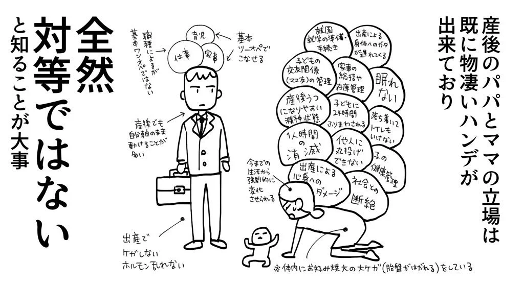 男女不平等の図！仕事への理解度が低くて笑える！？