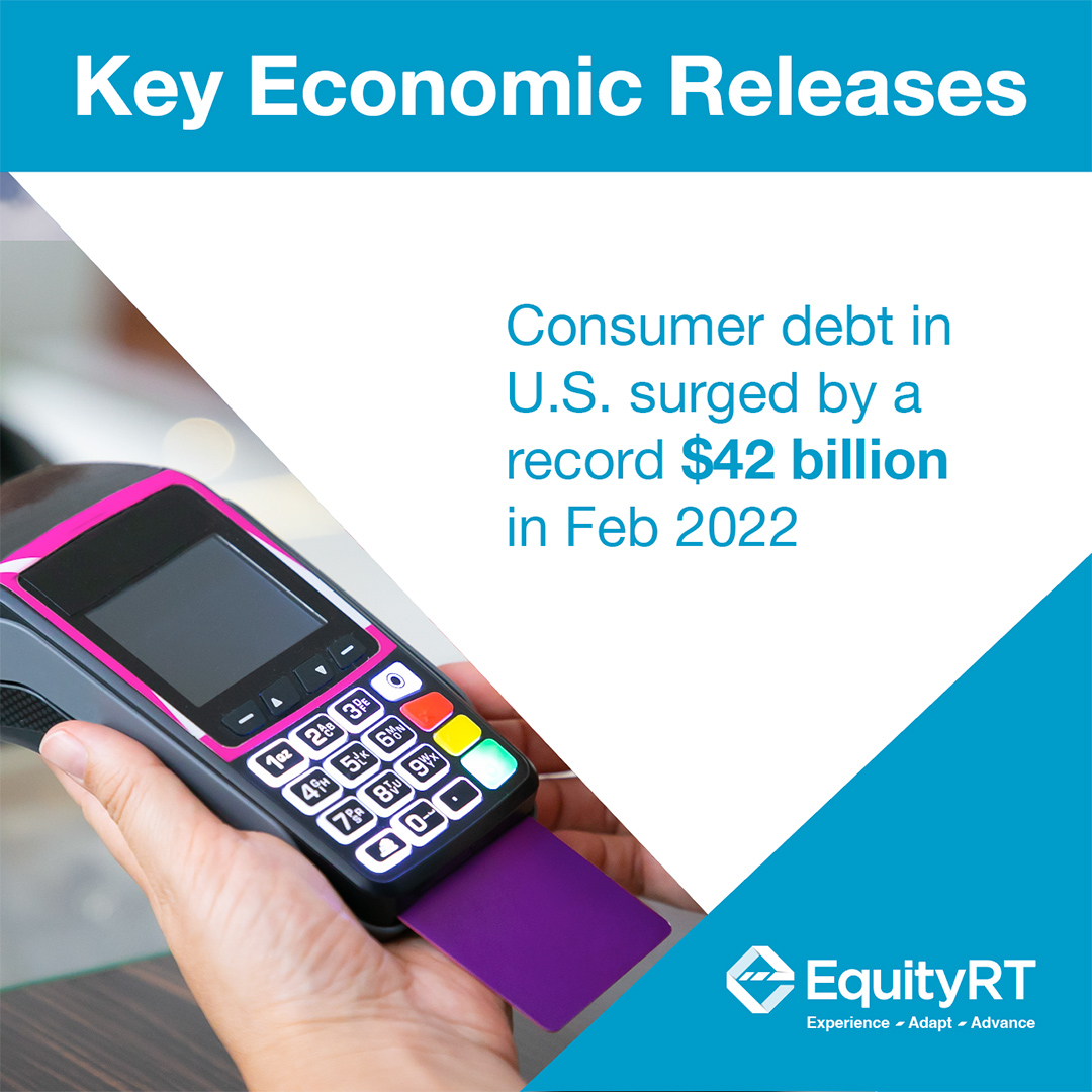 Equity_RT's tweet photo. Consumer debt level in the U.S. climbed by almost $42 billion in February 2022, well above the market expectations of $16.6 billion rise. This was the biggest monthly rise in consumer debt level since December 2010.
#ConsumerDebt #Moneymatters #EquityRT #USA #Macroanalytics https://t.co/SiQPZOLZmq