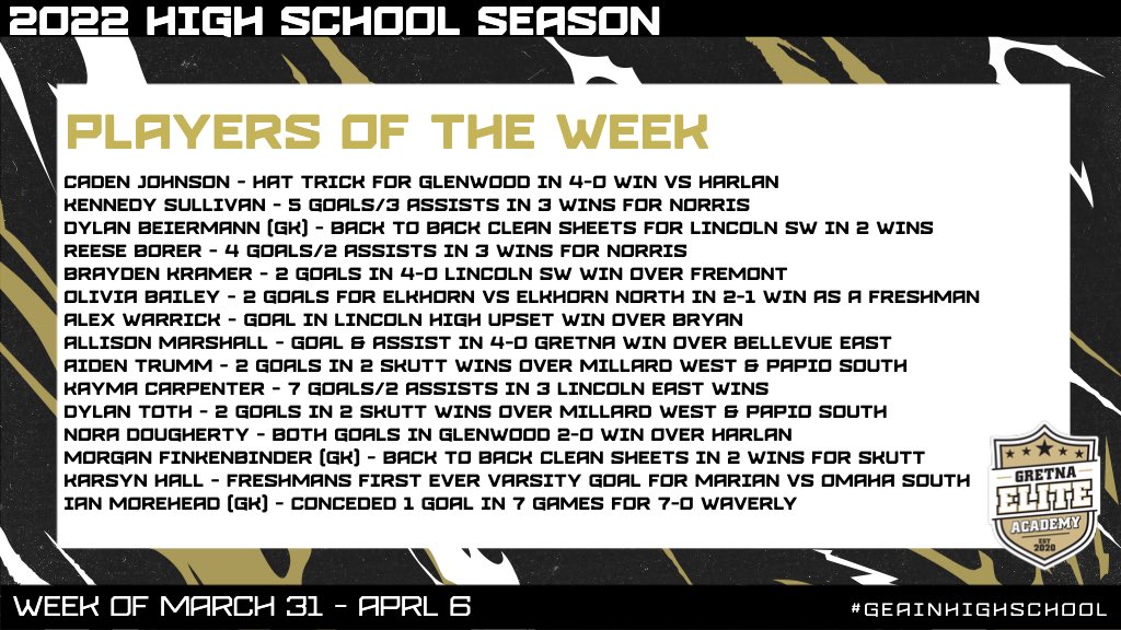 GretnaEliteAcad's tweet photo. Week 3 👀

Some new names &amp; more 🤯 performances ✅

#GEAinHighSchool #BeElite https://t.co/kmCBXrpa6M
