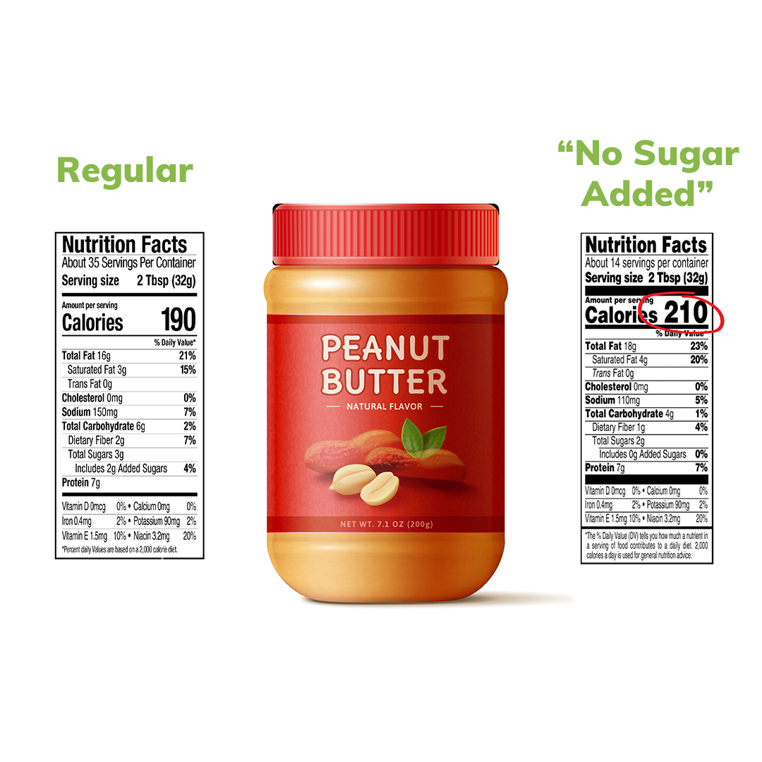 MoreToSugar's tweet photo. 69% of shoppers believe products claiming to be no or low sugar are lower in calories. This often isn't the case. See the other ways food labels could be improved for transparency here: https://t.co/UO6EApfXMP https://t.co/IO18Wni8cG