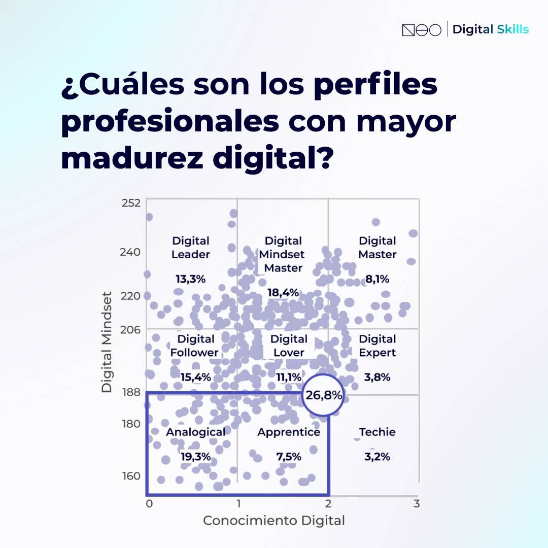 Neo Consulting tweet media