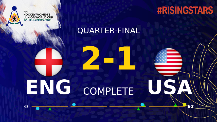 International Hockey Federation tweet media