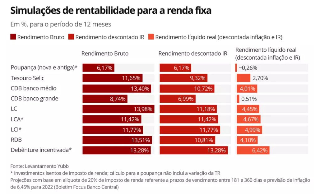 Juliano_Custdio's tweet photo. Rendimentos de alguns títulos de renda fixa no Brasil… https://t.co/jc76jHg8S4