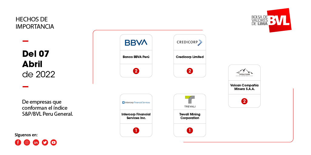 BVLPeru's tweet photo. Estos son los hechos de importancia de:
@bbva_peru
#CredicorpLimited
#IntercorpFinancialServices
@trevali
#CompañiaMineraVolcan
Conoce más aquí:
https://t.co/ewK8dxwt7x https://t.co/zhkMS4hfTm