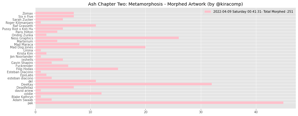burn.art!✖️More than 1,000 works of art have been burned.🔥🔥🔥
Ash Chapter Two: Metamorphosis : Artwork as Morphed Cost &amp; Morphed Artwork $ASH <a href="/muratpak/">Pak</a>