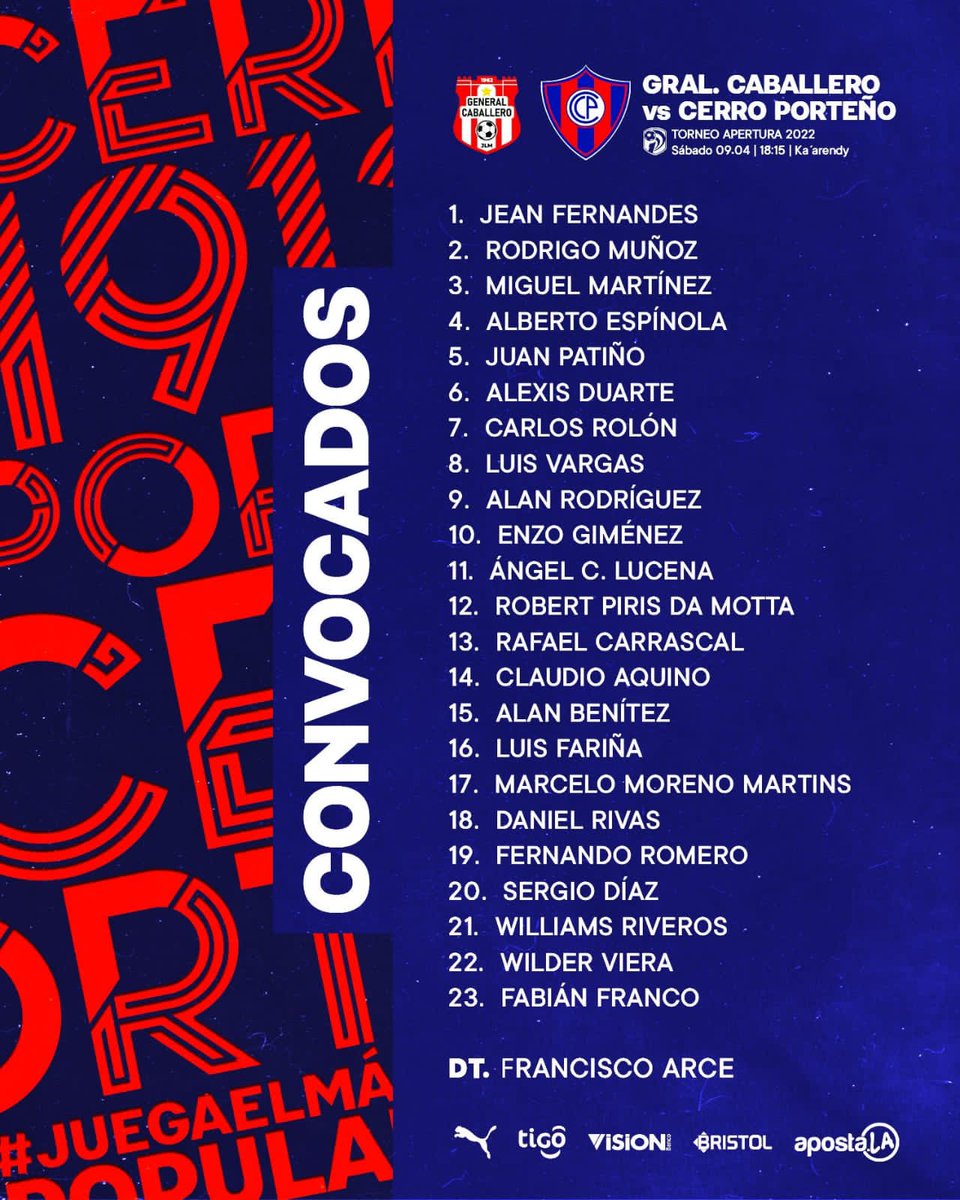 #Cerro_Porteño.
Los convocados del Ciclon para el juego ante Gral Caballero JLM.
<a href="/DeporteTotal780/">Deporte Total 📻⚽️🇵🇾</a>