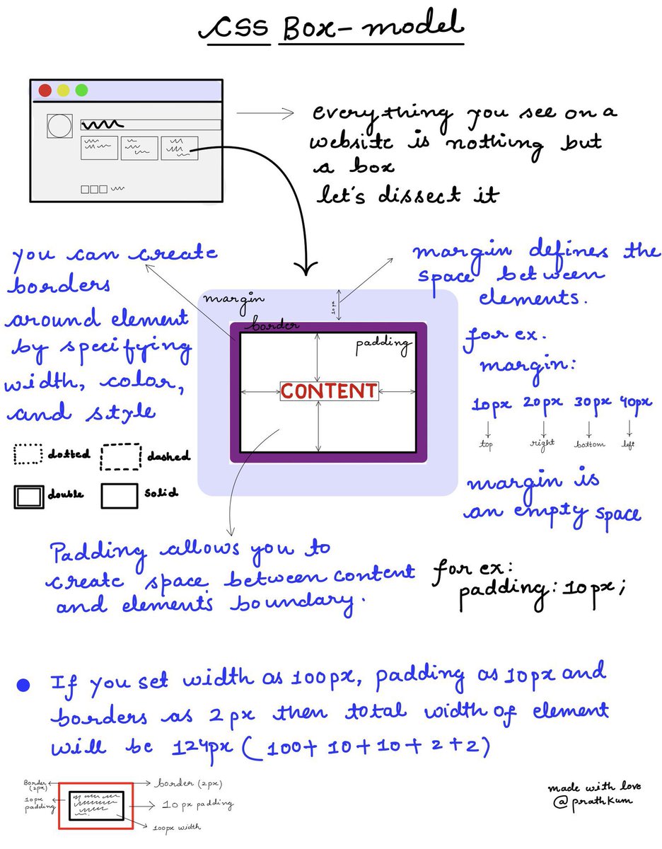 Prathkum's tweet image. My 4 handmade cheat sheets will the change the way you learn web development.